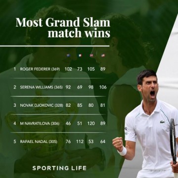 开云体育官方网-张奔斗：德约的温网80胜，穆雷的60胜，鲁德的首胜