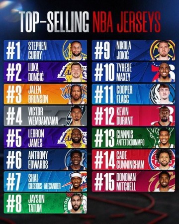 KaiyunSports-开云体育-NBA球衣排行榜：库里居首东契奇布伦森紧随其后，詹姆斯第五