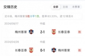 开云体育官方网址-破魔咒！亚泰终结对梅州五连败，获新赛季中超首胜